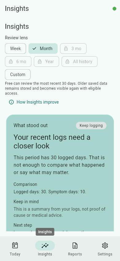 Insights screen with Review lens options, including Week and selected Month, plus locked longer periods.