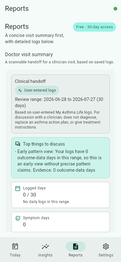 Reports screen with a Doctor visit summary, Clinical handoff, Top things to discuss, and logged-days count.